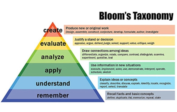 Crafting Impactful Educational Content: The Role of Instructional Designers, Bloom's Taxonomy, and Learning Models